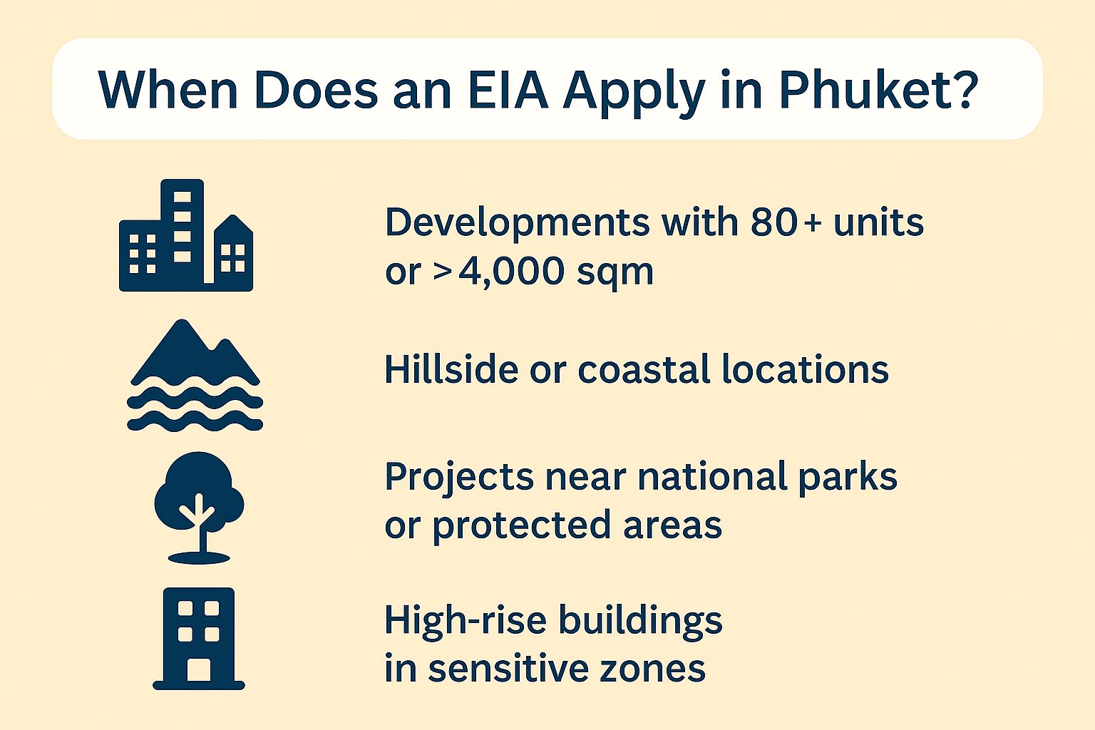 Infographics chart explaining what is EIA. 
