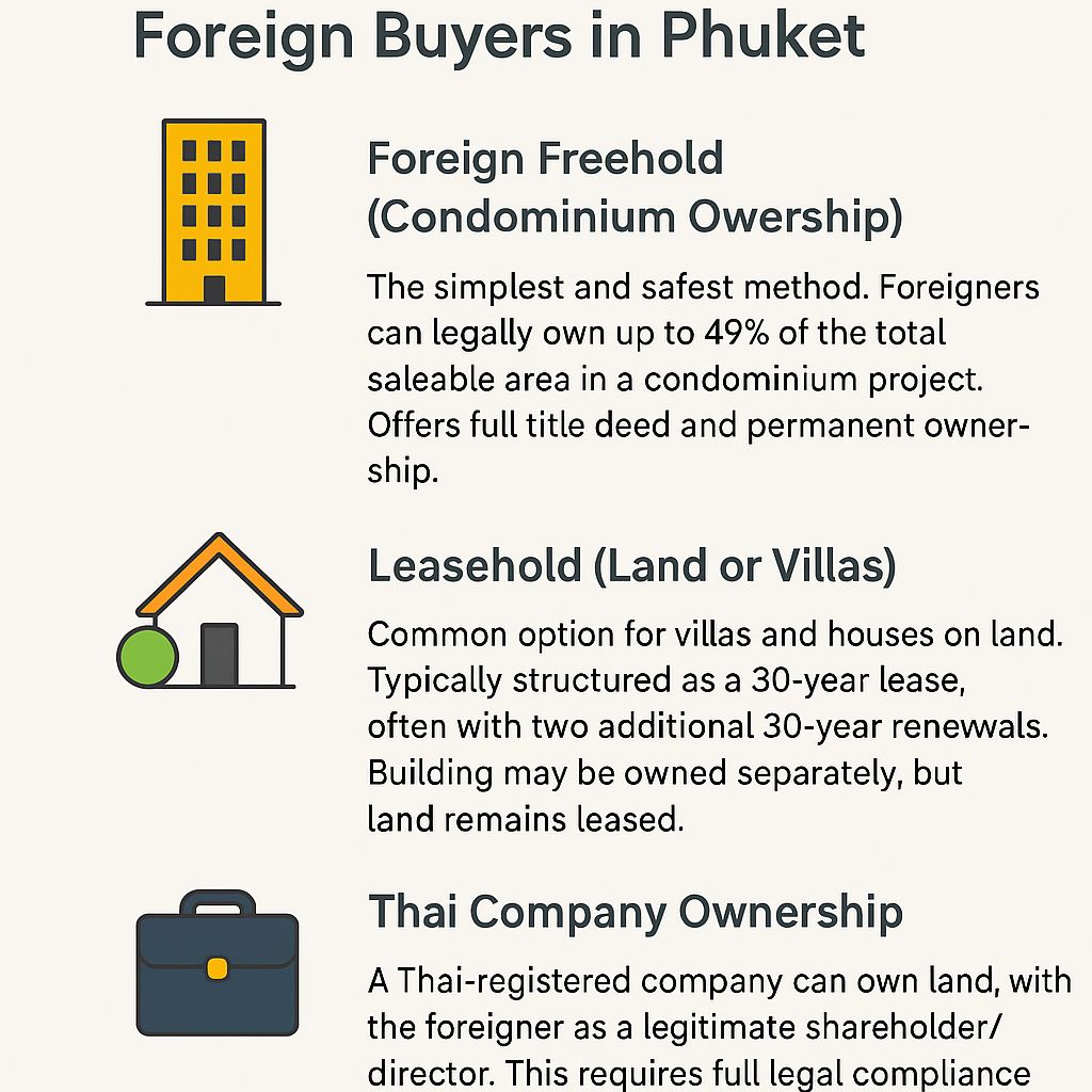 Infographics of different ownership titles in Thailand. 