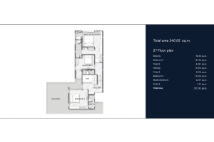 Wallaya Villas The Nest Pasak Soi 2, Cherng Talay,, Phuket  Thailand