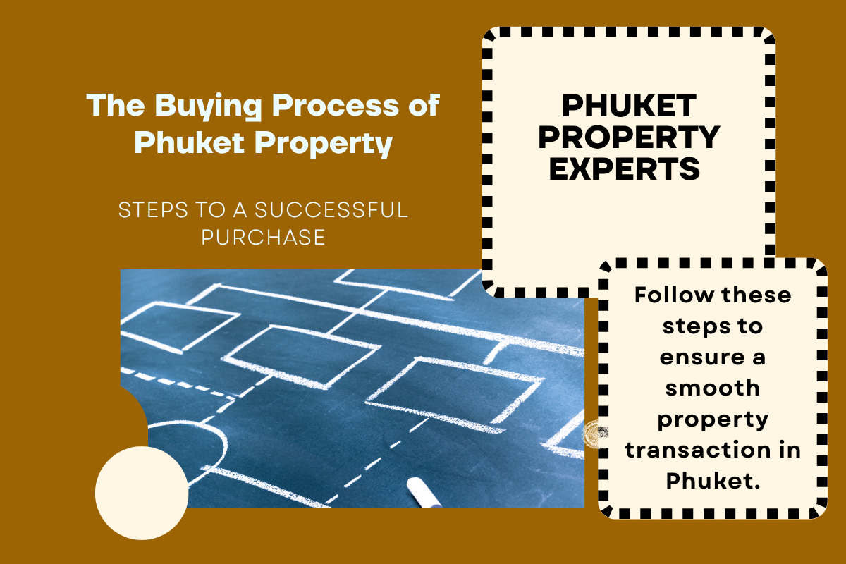 Five key steps to buying property in Phuket – from setting your budget to transferring ownership.